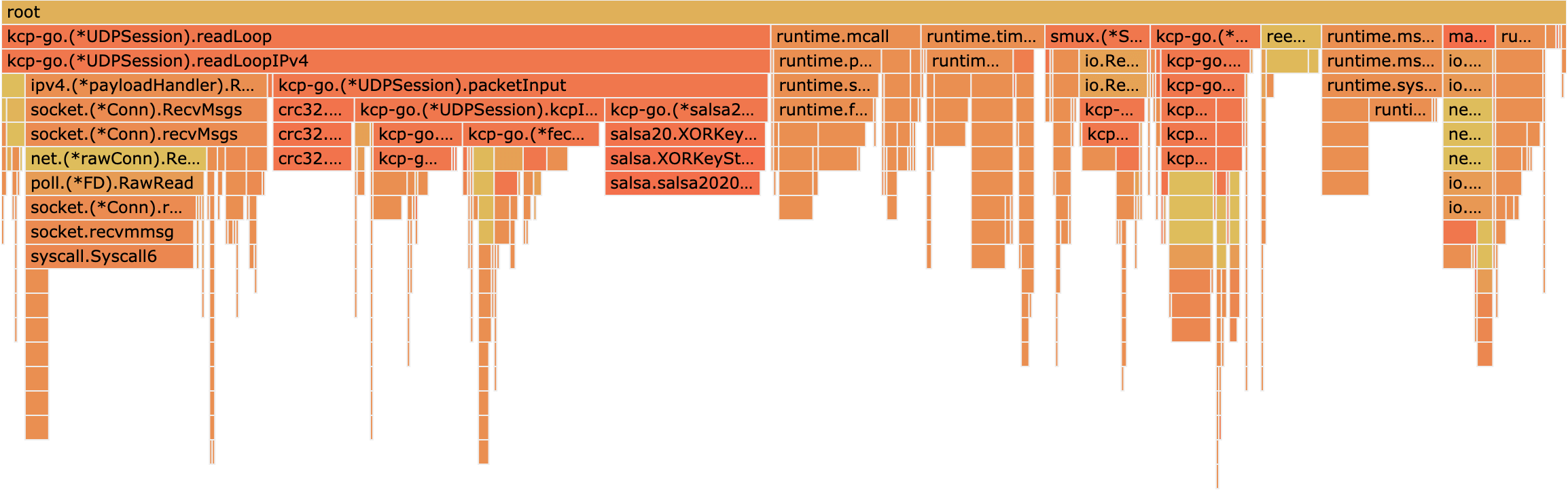 Flame Graph in kcptun